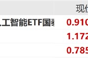 ETF日?qǐng)?bào)：中共中央政治局會(huì)議強(qiáng)調(diào)，加快實(shí)施“人工智能+”行動(dòng)，培育未來產(chǎn)業(yè)，可關(guān)注創(chuàng)業(yè)板人工智能ETF