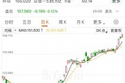 英偉達(dá)股價(jià)再創(chuàng)新高，邁向4萬(wàn)億美元市值，黃仁勛又賣了超3億元！