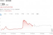 抱團(tuán)應(yīng)對(duì)AI！廣告之后，圖片巨頭醞釀合并，Shutterstock和Getty Images股價(jià)雙雙上漲