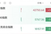 深夜，油價大漲！金龍指數沖高回落