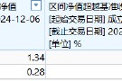 興業(yè)基金A500ETF你敢買嗎？公司旗下中證500ETF成立4年跑輸基準(zhǔn)10%，規(guī)?？s水87%僅剩2800萬，日均成交額9萬