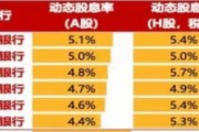 中長期資金入市！險資加速增持大型國有銀行股，高股息股份行、城商行也將受青睞（名單）