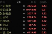 近4000股上漲！可控核聚變大消息，批量漲停！
