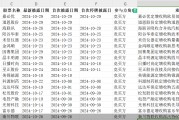 單日三家！并購重組市場持續(xù)活躍，呈現(xiàn)四大新趨勢