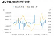 中基健康主力資金持續(xù)凈流入，3日共凈流入1036.40萬(wàn)元