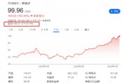 標(biāo)普500指數(shù)成分股再做調(diào)整，Robinhood還是沒進(jìn)