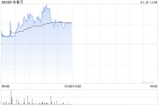 布魯可盤中漲超7% 機構(gòu)預計拼搭類玩具作為新興品類將引領市場增長