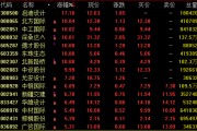 AI芯片龍頭，再創(chuàng)新高！