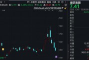 調(diào)查結(jié)果出爐！涉恒大債務重組，這家A股公司被罰！