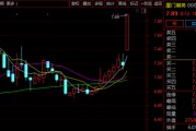重大資產(chǎn)重組！市值58億A股公司宣布：周二停牌！周一突然漲停