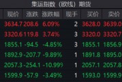 連續(xù)上漲！特朗普效應(yīng)引發(fā)美線搶運(yùn)？