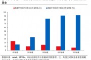 興證策略張啟堯：對中國主動投資的未來應當更有信心，中國主動權益基金長期多數跑贏指數，而美國長期跑輸