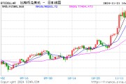 比特幣漲勢(shì)不止，逐漸向10萬美元靠攏！