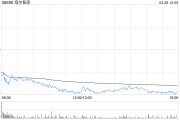 市值一度蒸發(fā)188億！海爾智家H股跌逾7% 去年Q4凈利環(huán)比下降24%