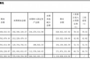 “醬茅”海天味業(yè)：港股首秀破發(fā)，產(chǎn)能未飽和下仍要擴(kuò)產(chǎn)