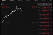 金價“又雙叒”創(chuàng)新高 國內(nèi)金飾邁入千元時代 還能上車嗎？