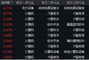 下一個爆點？Manus聯(lián)姻阿里，數(shù)據(jù)熱浪來襲，重點關(guān)注三條主線！大數(shù)據(jù)產(chǎn)業(yè)ETF（516700）盤中漲逾2.7%