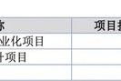 萬泰股份IPO：七大姑八大姨來“圍食”！應(yīng)收奇高！利潤依賴補(bǔ)貼！這個問題引來問詢！