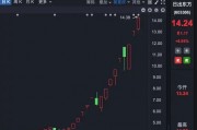 理性投資！多只大牛股，提示風(fēng)險(xiǎn)！