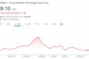 不信特朗普能贏！DJT大股東清倉(cāng)式減持完美錯(cuò)過(guò)“潑天富貴”