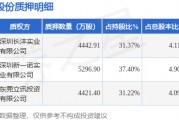 韶能股份（000601）股東深圳兆偉恒發(fā)能源有限公司質(zhì)押1.42億股，占總股本13.1%
