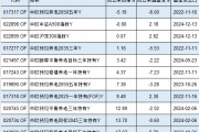 中歐基金9只個人養(yǎng)老金產(chǎn)品7只跑輸基準，最高兩年跑輸8%！業(yè)績最差產(chǎn)品成立2年虧5%