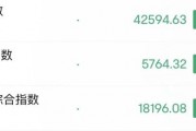 深夜，美股大跌！中概股逆勢走強(qiáng)