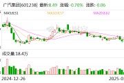 廣汽集團(tuán)2024年凈利潤(rùn)降81.4%至8.24億元