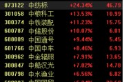多家“中字頭”一季報業(yè)績預(yù)喜，板塊震蕩走高