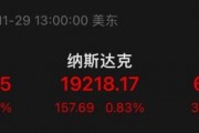 大漲！最高溢價(jià)17%