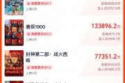 春節(jié)檔總票房破51億！《哪吒之魔童鬧海》19億領(lǐng)跑，背后哪些A股公司有望成大贏家？