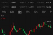 ETF日報：綜合來看，支撐黃金的中長期邏輯仍然堅實，回調或恰是加倉良機