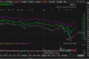 首航高科信披違規(guī)被正式處罰，索賠范圍清晰！