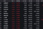 底部+超強(qiáng)彈性+需求高峰，主力連續(xù)5日“進(jìn)貨”
