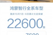 50萬的問界M9被買爆！鴻蒙智行國慶六天大定破22600臺