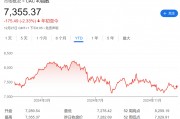 法股“失落之年”？或創(chuàng)歐元區(qū)危機(jī)以來(lái)最差表現(xiàn)！