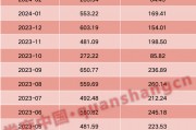 百億私募大幅加倉！增量資金持續(xù)進場