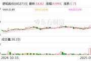 3連板雄韜股份：服務的數(shù)據(jù)中心和算力中心終端客戶包括英偉達、字節(jié)跳動等