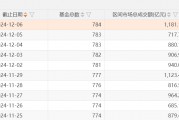 A股，兩個(gè)新紀(jì)錄：ETF產(chǎn)品數(shù)量已突破千只，年內(nèi)凈申購(gòu)額首次超過(guò)萬(wàn)億元