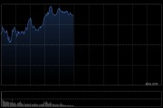 港股收評：恒指漲1.09%科指漲1.84%！穩(wěn)定幣概念大漲，金涌投資漲533%，國泰君安國際漲28%，勝利證券漲30%，快手漲5%