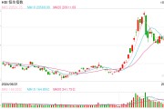 快訊：港股三大指數(shù)集低走高 中資券商股、內(nèi)房股集體活躍