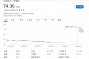 “洞洞丑鞋”賣不動了，Crocs暴跌近30%，CEO：美國客戶不買東西了，甚至不去商店
