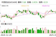 中國鋁業(yè)：2024年凈利潤124億元，同比增長85.38%