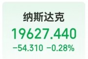 這只中概股大漲超300%！英偉達(dá)市值一夜蒸發(fā)超8000億元！美股“七姐妹”要變成滯后七巨頭？策略師警告......