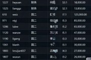 炫富還是事故？博時基金工資明細(xì)流出來了，月入12萬5還不是最高的