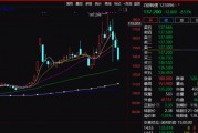 注意！不操作虧超26%！只剩3天