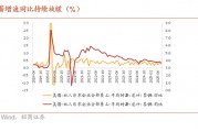招商證券：弱非農(nóng)催化美聯(lián)儲降息預(yù)期加碼