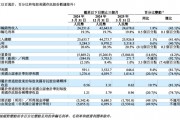 增速“剎車”，理想汽車一季度承壓