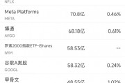 1月21日美股成交額前20：蘋果跌3.19%，iPhone銷售疲軟引起擔憂