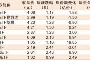 蜂擁進場！主力坐不住了 煤炭板塊剛剛被基金掃貨逾12億元